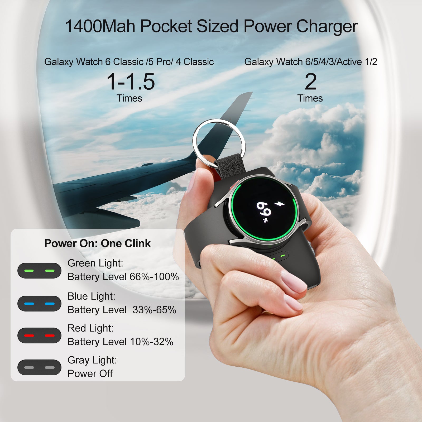 Chargeur Premium pour Apple Watch : Ultra - Portable Magnétique | Station de recharge iWatch pour Apple Watch Ultra 9 8 7 6 5 4 3 SE avec port USB-C