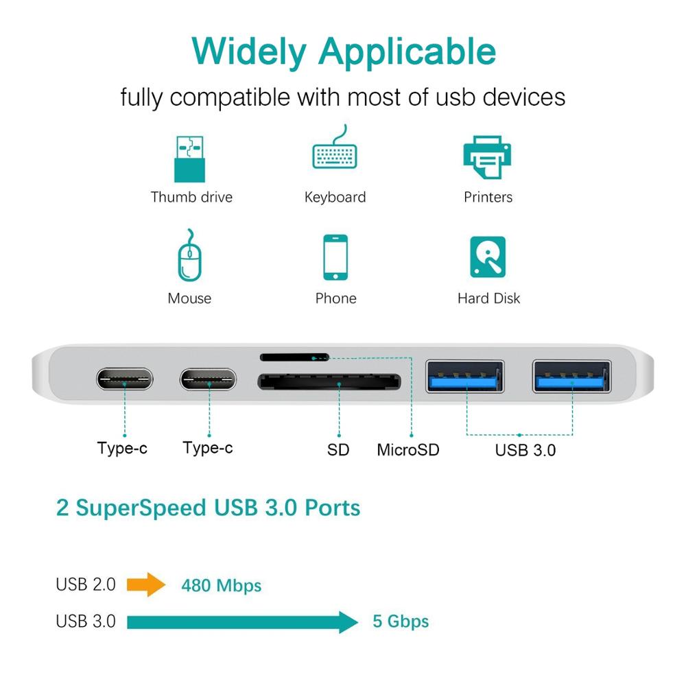 Hub USB-C haut de gamme avec adaptateur HDMI 4K et Thunderbolt 3 : Hub USB 3.1 Type-C vers 3.0 - Connectivité avancée pour MacBook Air/Pro avec puces M1, M2, M3