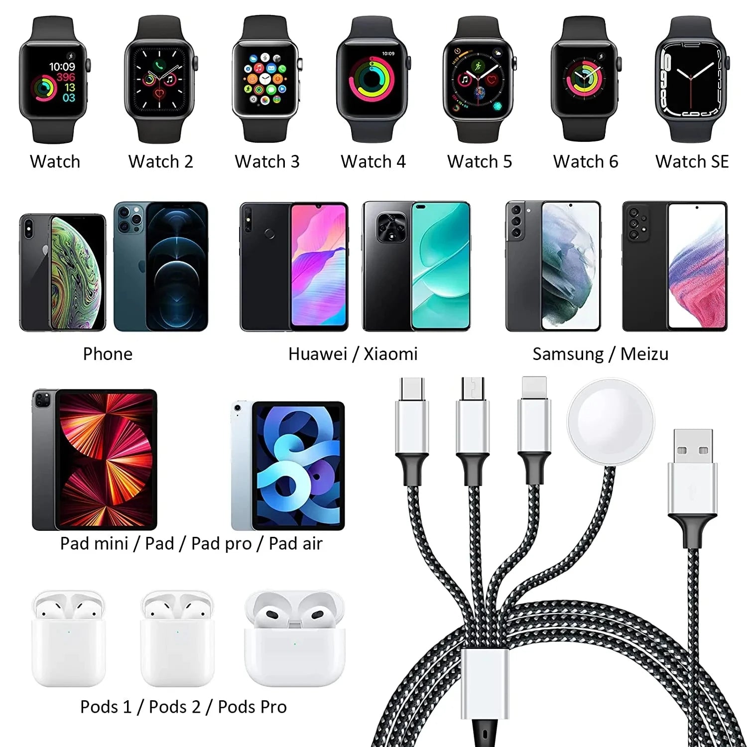 Câble de données de chargement USB premium 4 en 2 pour Apple iPhone, montre, câble magnétique de chargeur AirPods | Câble de charge rapide iWatch Type-C de haute qualité