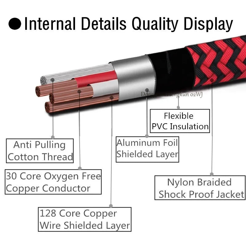 Câble USB type-c vers USB C Essager Premium 100W/5A PD fil de chargeur de charge rapide pour MacBook Xiaomi Samsung, câble USBC type-c de 2M