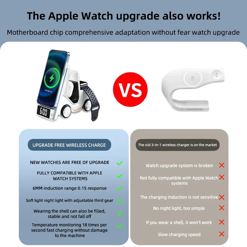 Édition limitée : Station de charge rapide de conception de chariot élévateur MagSafe haut de gamme | Chargeur sans fil pour Apple iPhone, Android, Watch, AirPods | Station de chargement rapide sans fil avec réveil et veilleuse