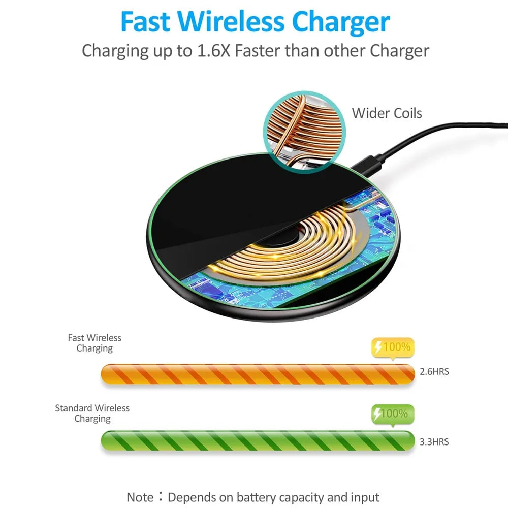 30W Schnelles kabelloses Ladepad USB C Ladekabel MagSafe Ladegerät Apple iPhone Samsung Android - Fast Wireless Charging Pad