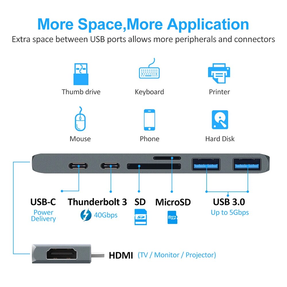 Premium USB 3.1 Typ-C Hub zu HDMI Adapter 4k Thunderbolt 3 USB C Hub 3.0  | MacBook Air Pro M3 M2 M1 Chip Erweitern Sie Ihre