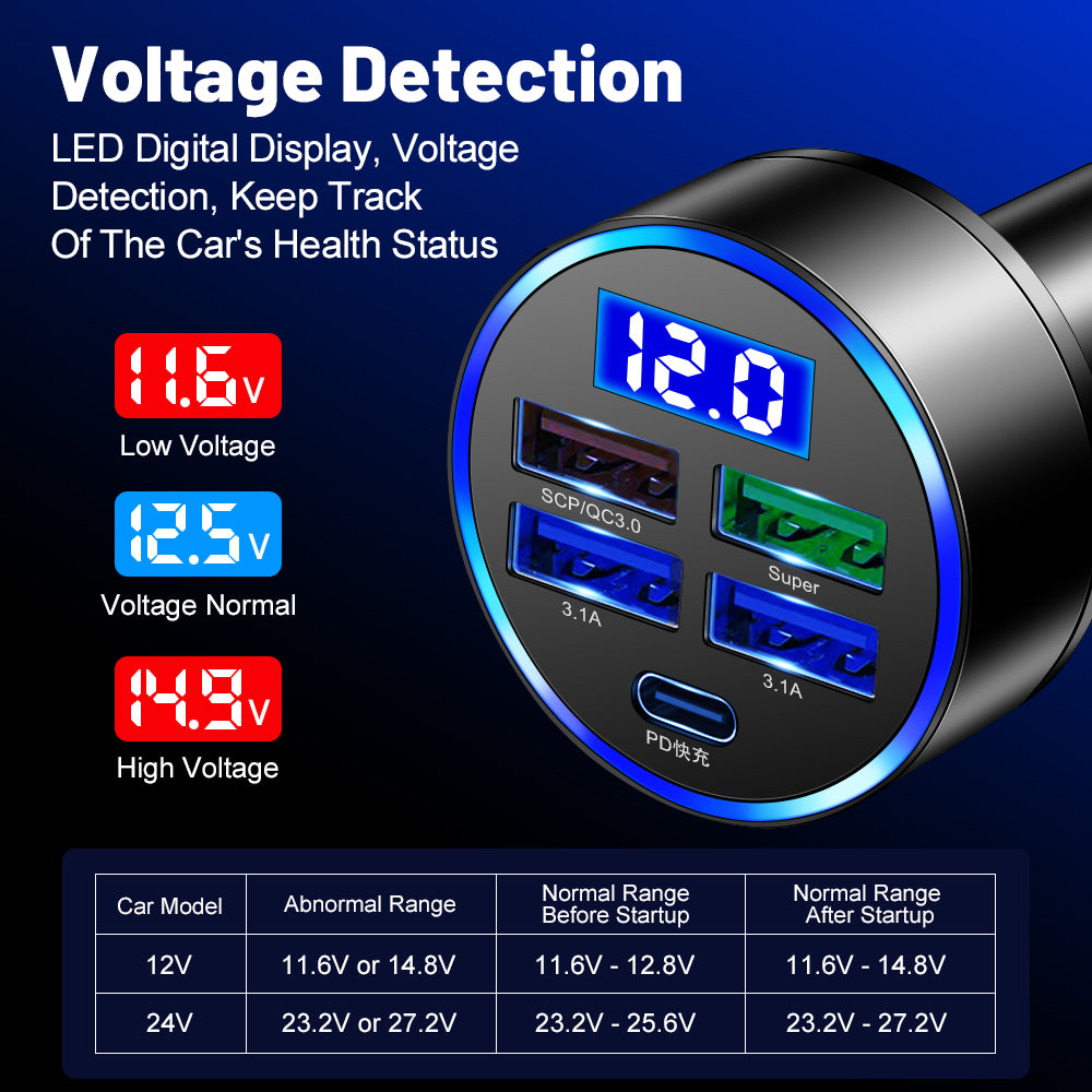 USB Type-C Car Charger & Multi-Port Cigarette Lighter Adapter | Premium Fast Charging for Smartphones, Apple iPhone, Samsung, iOS & Android Devices