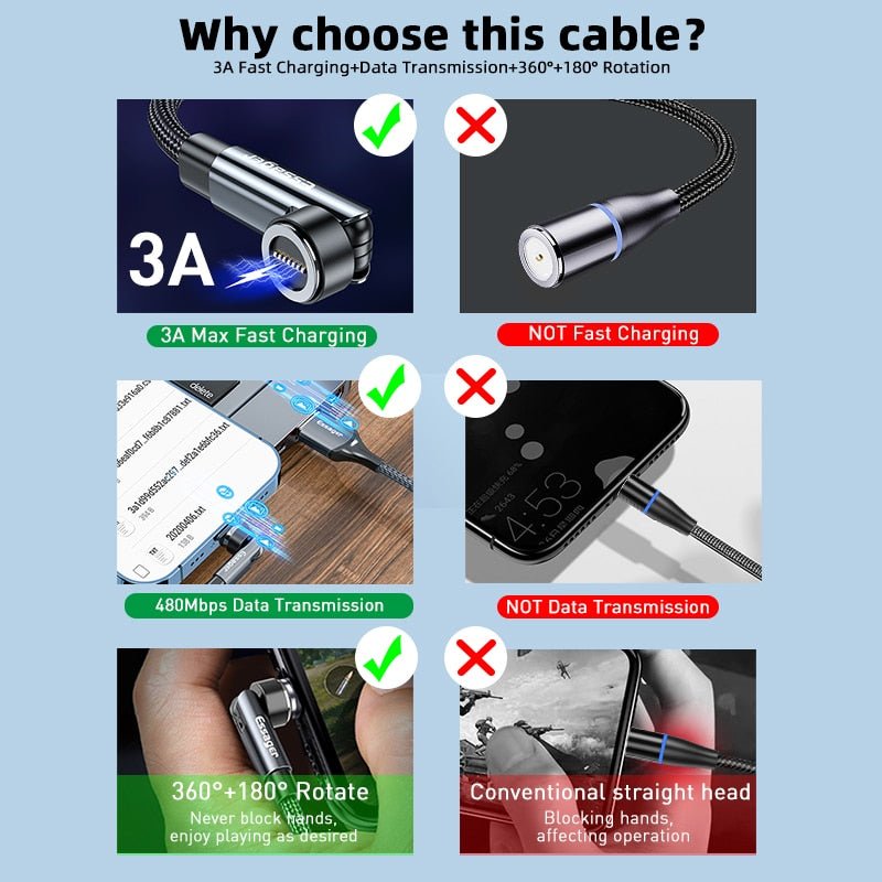 Schnellladendes 540° drehbares magnetisches Kabel für Apple iPhone, iOS, Samsung & Android - 3A Datenübertragung USB Typ C